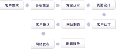 河南越辰科技 軟件與網(wǎng)絡(luò)雙輪驅(qū)動(dòng)，賦能企業(yè)數(shù)字化升級(jí)